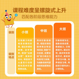 学而思学前七大能力课堂思维启蒙课 2-6岁小中大班幼小衔接儿童数学启蒙逻辑训练绘本游戏书阅读趣味数学益智 大中小全套18册 定价734