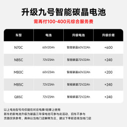 九号（Ninebot）九号电动Q85c电动摩托车智能长续航电摩【门店自提】 到门店选颜色