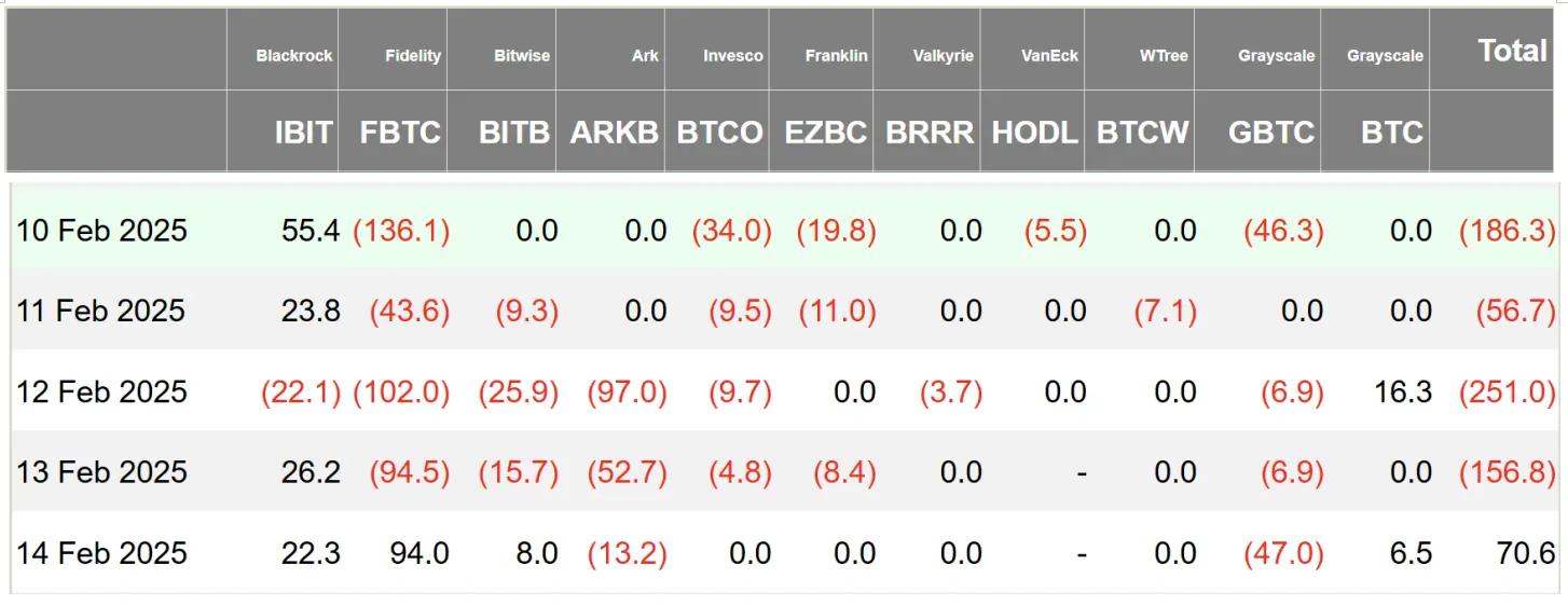 黄金VS比特币：最佳避险资产？