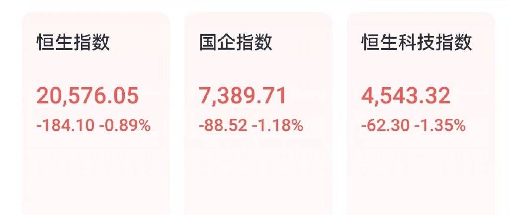 恒生科指暴跌2.64%！港股市场深度解析
