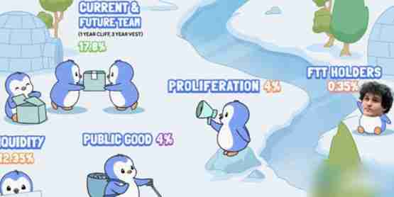 Solana链NFT项目胖企鹅发币PENGU，FTT空投来袭！
