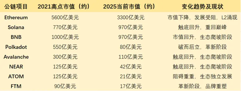 Solana领跑公链，竞争远未结束