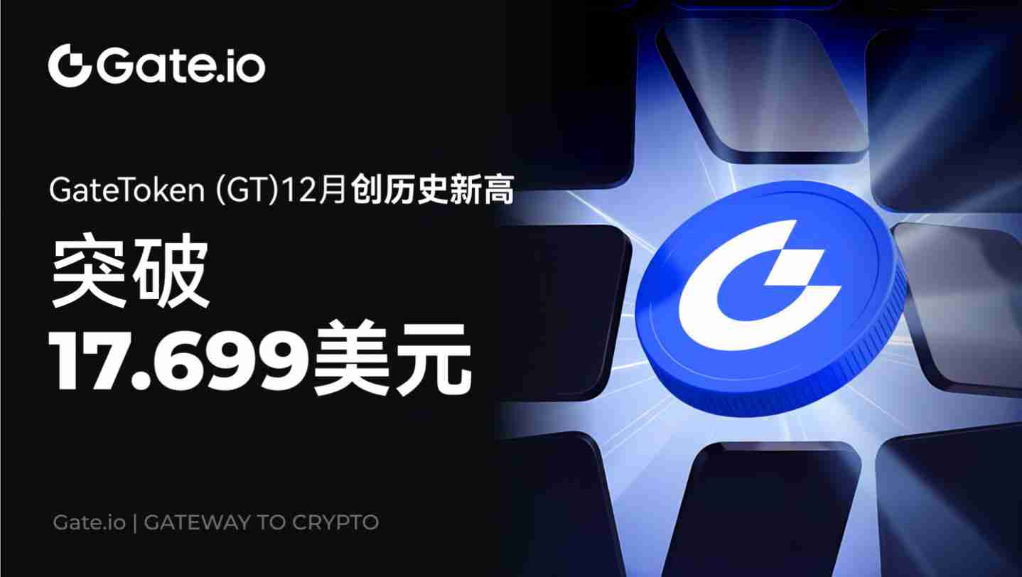 GT突破17.699美元：用户激增与储备金报告推动新高