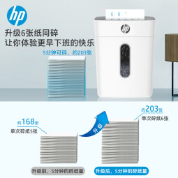 HP惠普4级高保密迷你办公家用商务低噪音碎纸机粉碎机 单次6张连碎5分钟15L可带钉碎纸碎卡  W1505CC