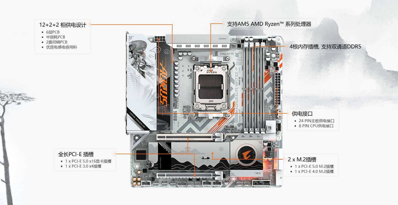 618 装机必看：技嘉B850M AORUS ELITE WIFI7 ICE-P雕妹主板如何成为AM5平台性价比之王？