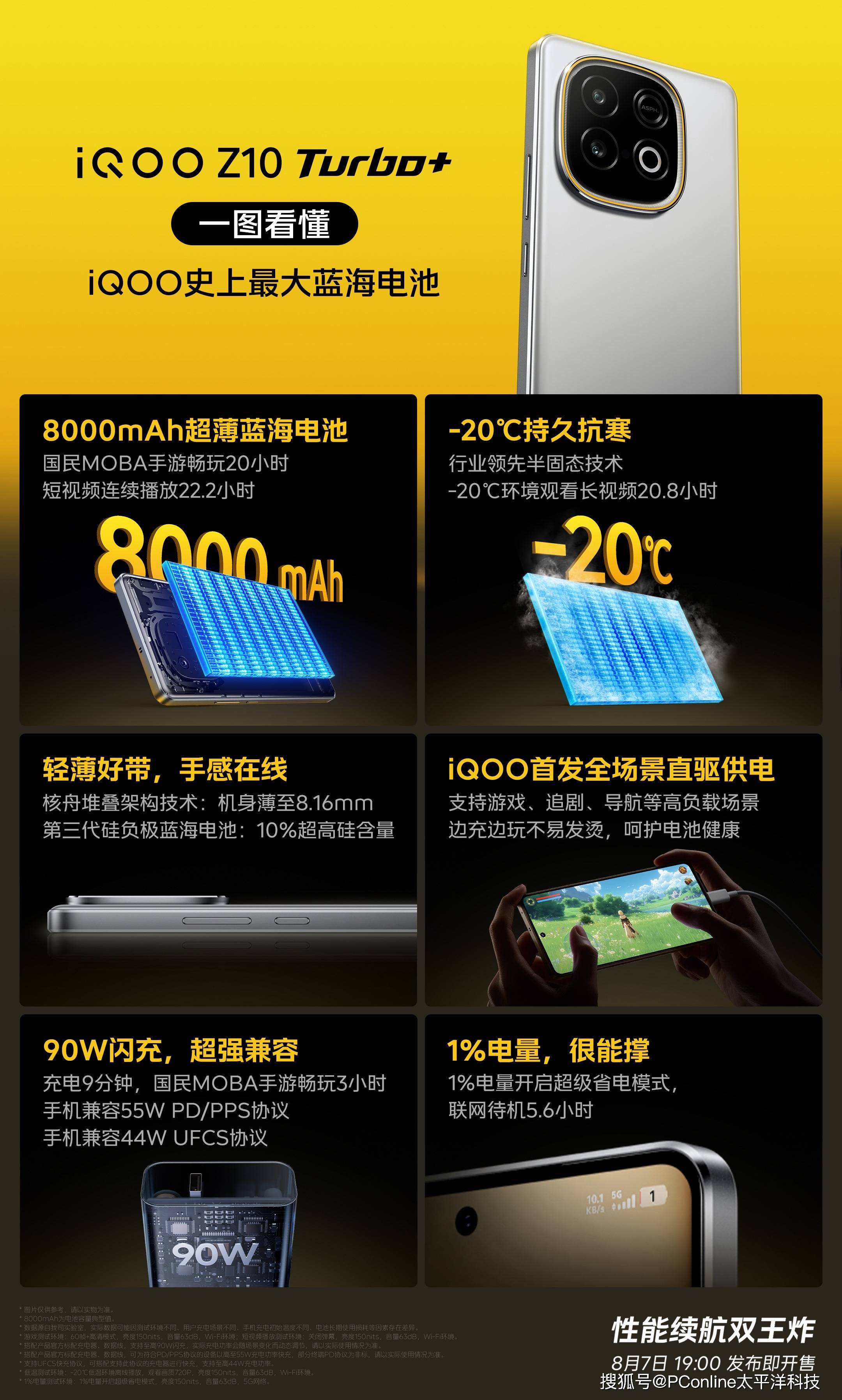 8000mAh怪兽登场！iQOO Z10 Turbo+定档8.7发布