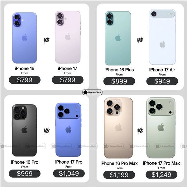 iPhone17系列价格调整：仅标准版维持原价