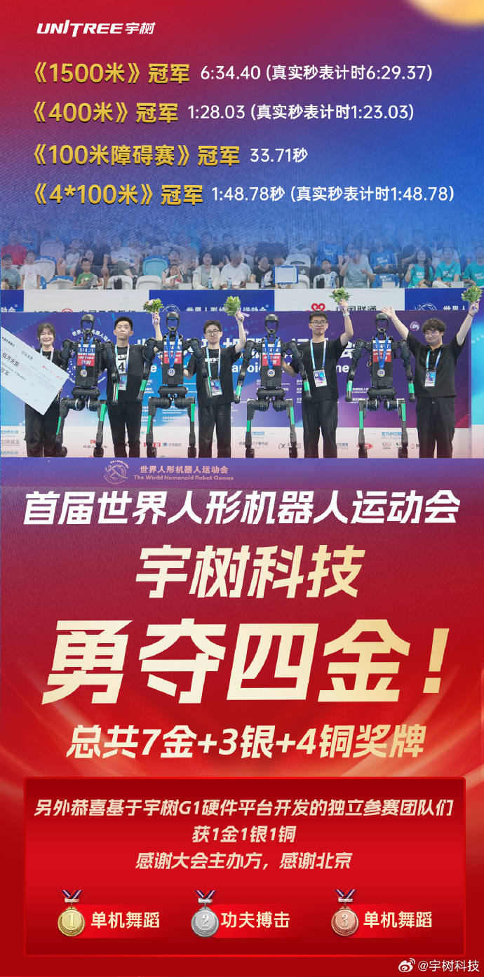 首届世界人形机器人运动会落幕 宇树勇夺四金