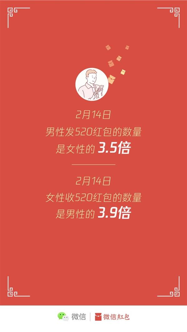 七夕限定！微信今日再度开放520元红包功能 仅限1天