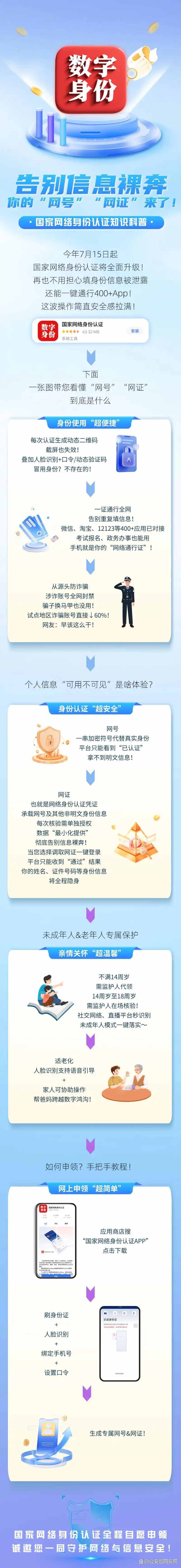告别“信息裸奔”时代 国家网络身份认证体系正式上线