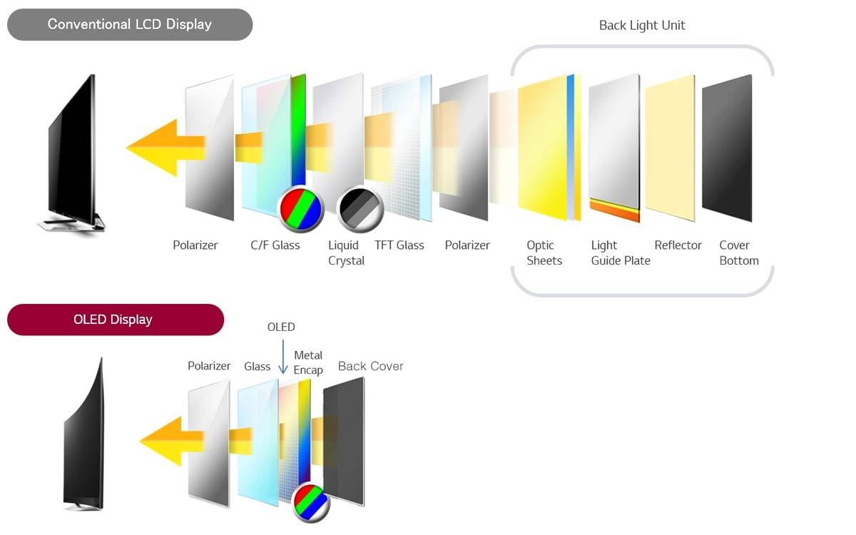 彩色背光技术：RGB-MiniLED/RGB MicroLED解析——开启大屏显示新时代
