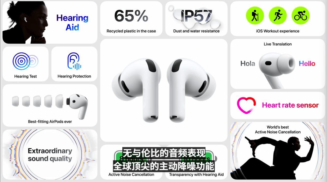 AirPods Pro 3正式发布：新增AI实时语音翻译，售价不变