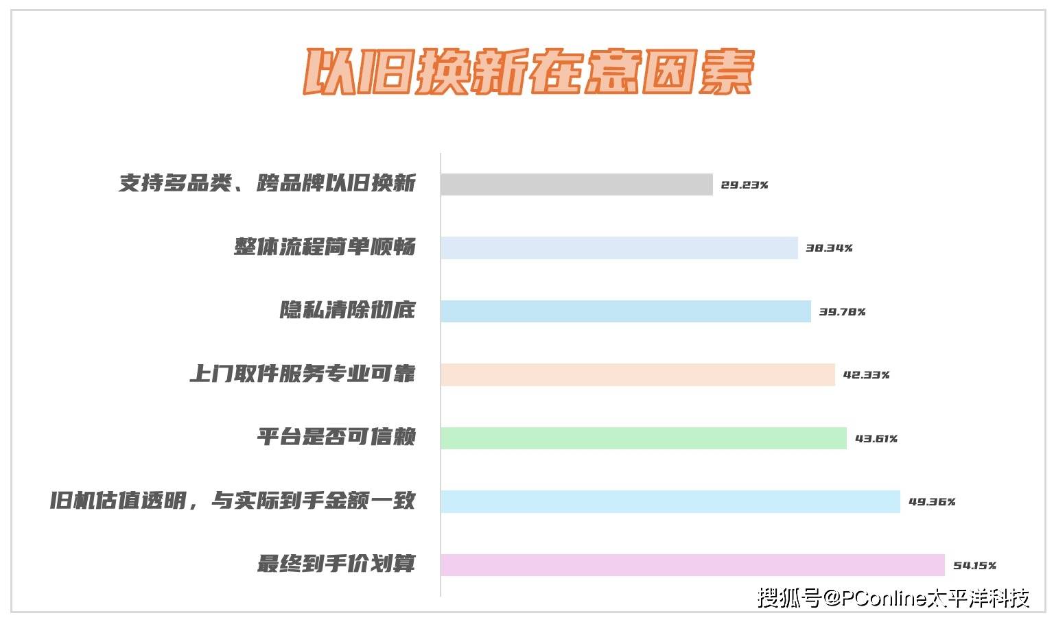 越来越多果粉选择以旧换新入手iPhone 17 超八成果粉选择京东换新