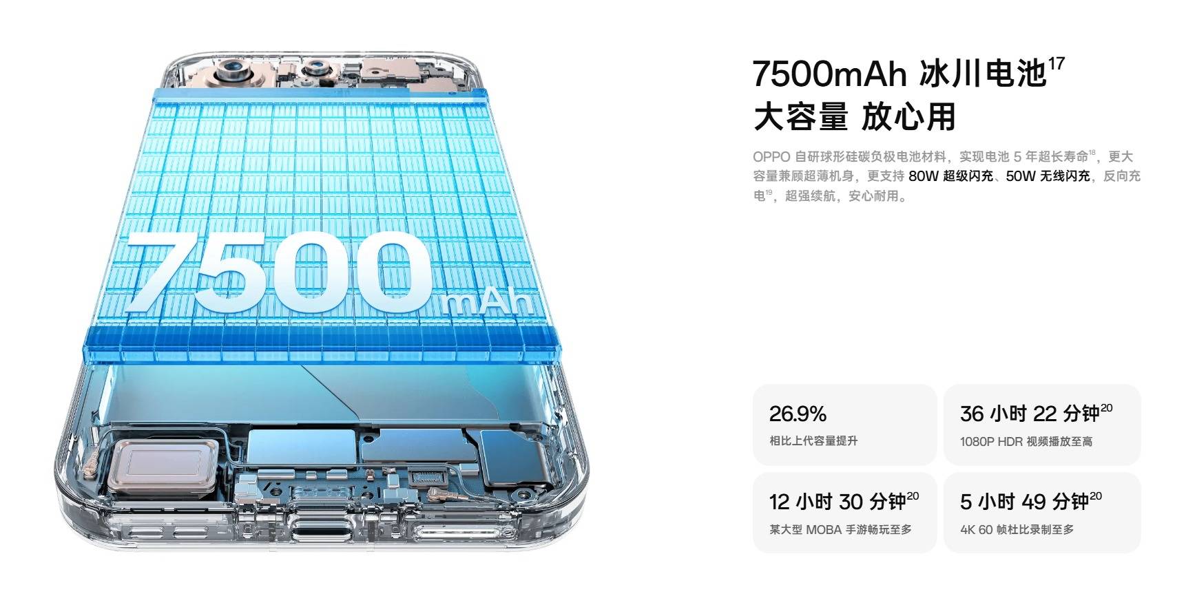 7500mAh冰川电池，OPPO Find X9 Pro打造同档超长续航