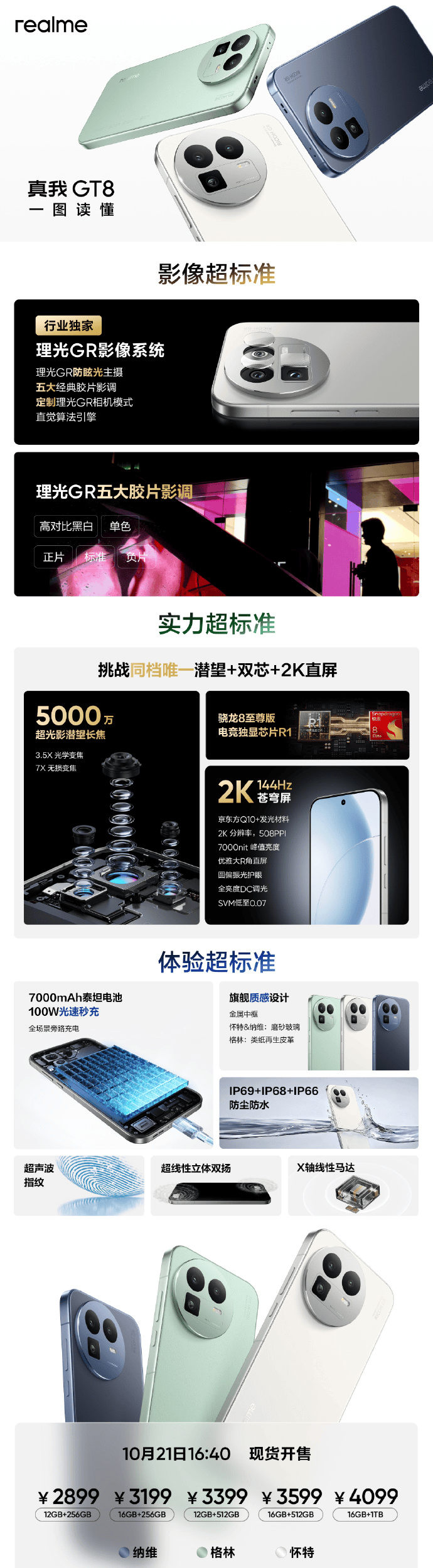 realme真我GT8标准版发布：搭载理光GR影像与骁龙8至尊版，2899元起