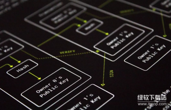 比特币安全深度解析：信任代码还是数学？