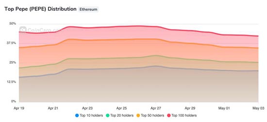 PEPE币暴涨：单日翻倍再创新高！
