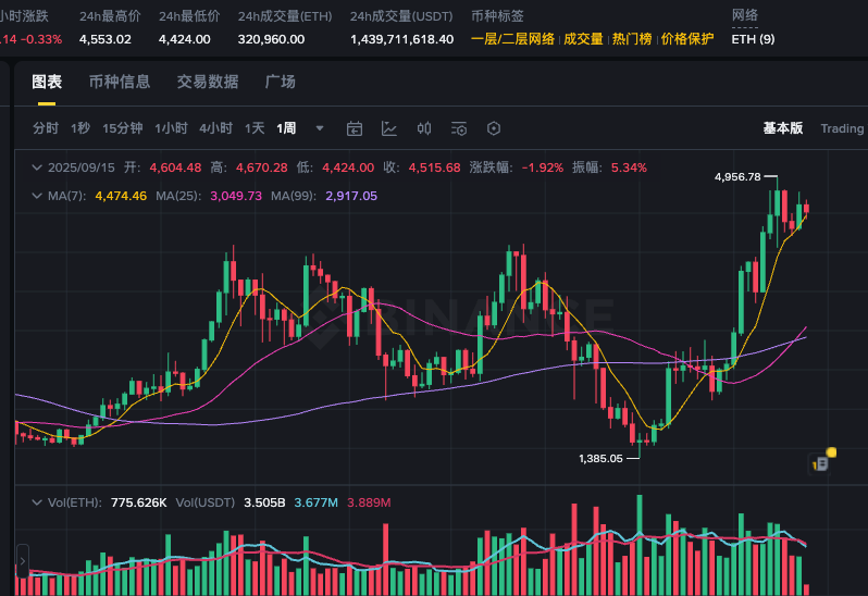 K线图入门：币圈新手必备App推荐