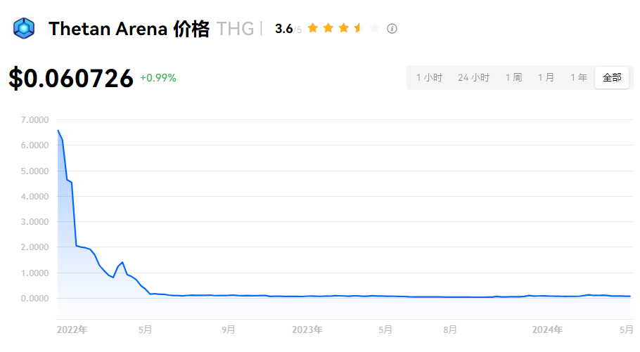 THG币大涨潜力与长期投资价值分析