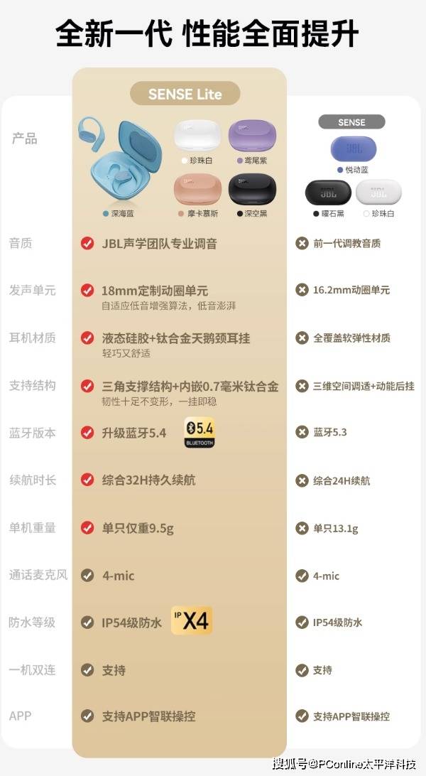 双十一的“耳边清流”：JBL SENSE LITE音悦圈舒适版用轻盈与澎湃，唤醒你的全场景感知力