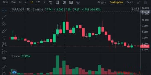 YGG币深度分析：GameFi公会前景与投资价值