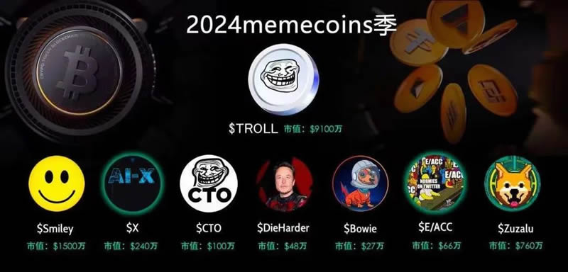 马斯克引爆Meme币？散户暴富新机