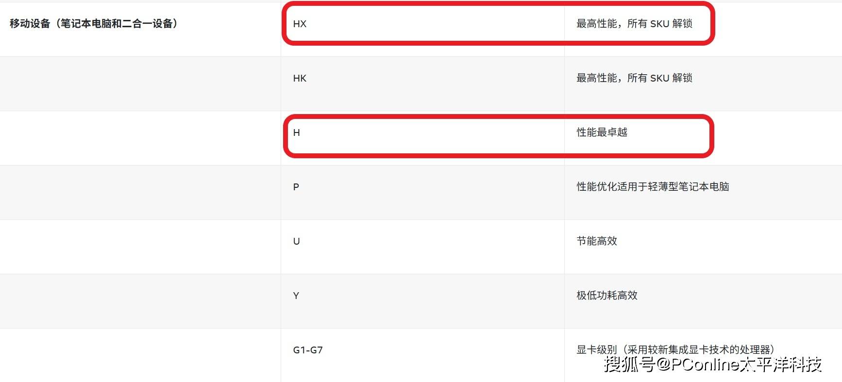 拒绝参数PUA！双12游戏本“抄作业”指南,三步帮你锁定命定神机