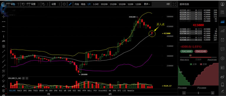 玩转比特币：布林带设置与实战策略解析