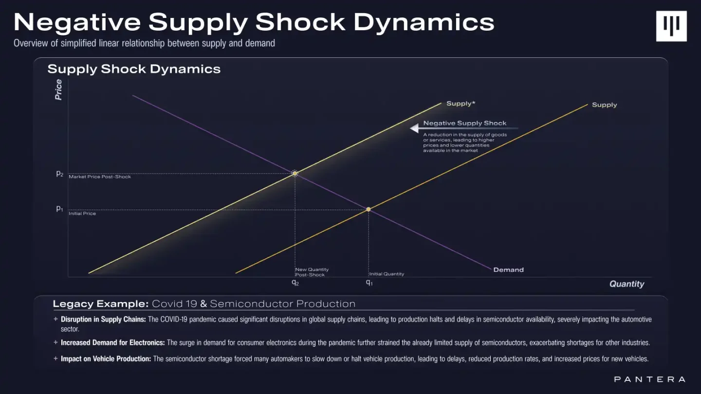 Base网络Meme币乱象：BRETT冲击与用户流失