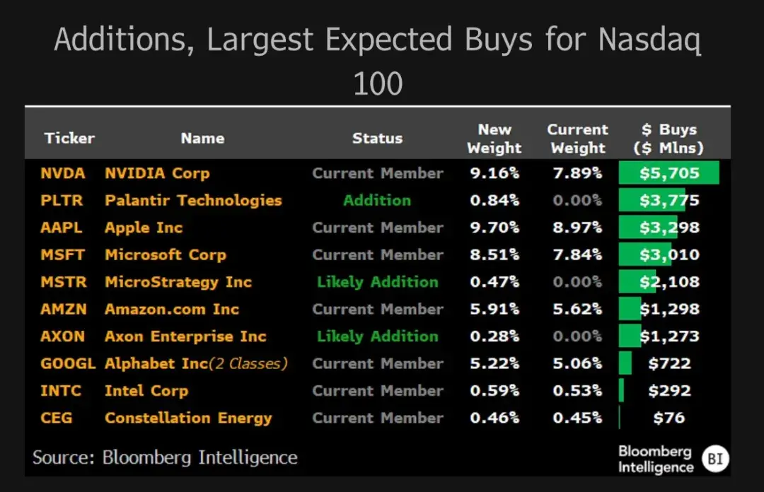 比特币概念股MSTR加入纳斯达克100：历史时刻