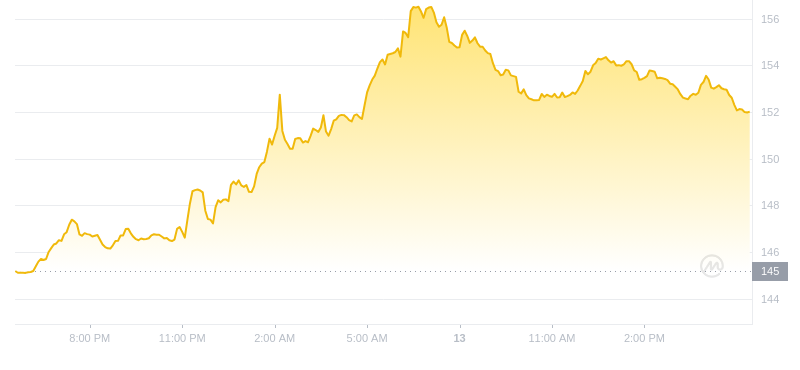 AAVE币2024价格预测：牛市启动？