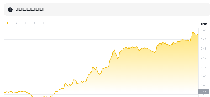 Polygon(MATIC)暴涨！2025价格预测