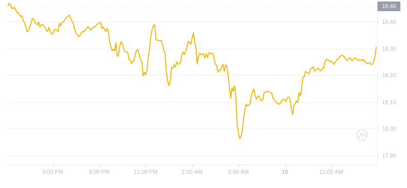 以太经典(ETC)价格预测：未来走势分析
