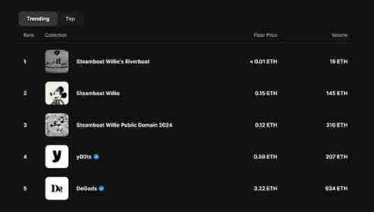 NFT 2035：图片们的坚守与变革