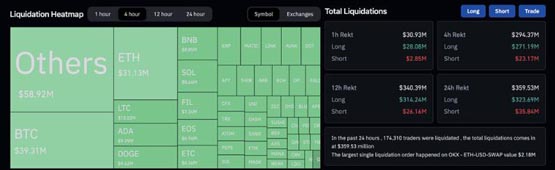 比特币暴跌！SEC风暴席卷币圈，抄底机会？
