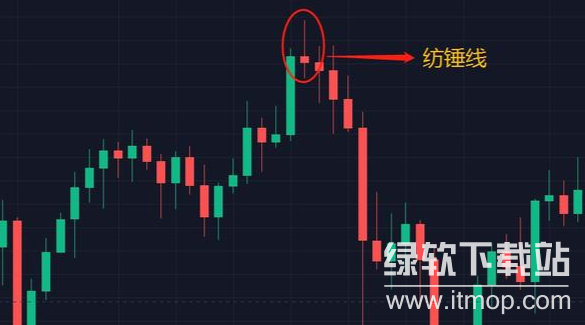 币圈K线图：新手入门到精通全攻略