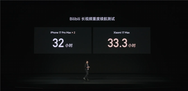 国补价4299元起!小米17 Max正式发布:6.9英寸大直屏、小米最强续航