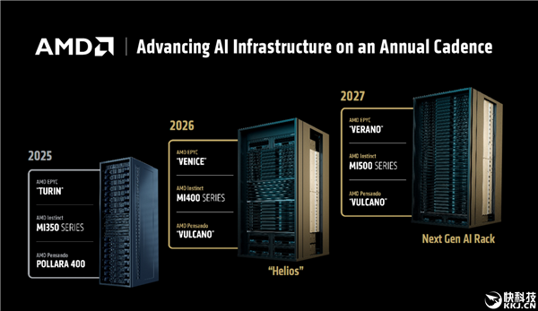 AMD 256核心Zen6 EPYC官宣量产!首发2nm 性能飙升70%