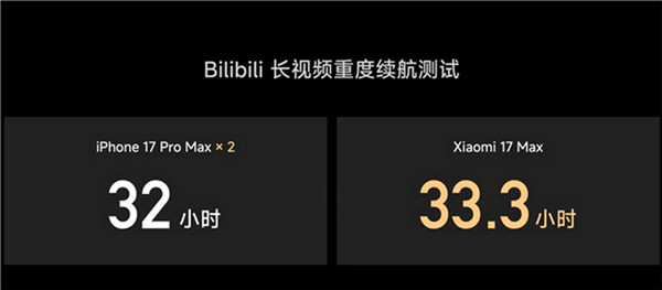 续航直接干翻两台iPhone 17 Pro Max!小米17 Max来了:全能大屏旗舰