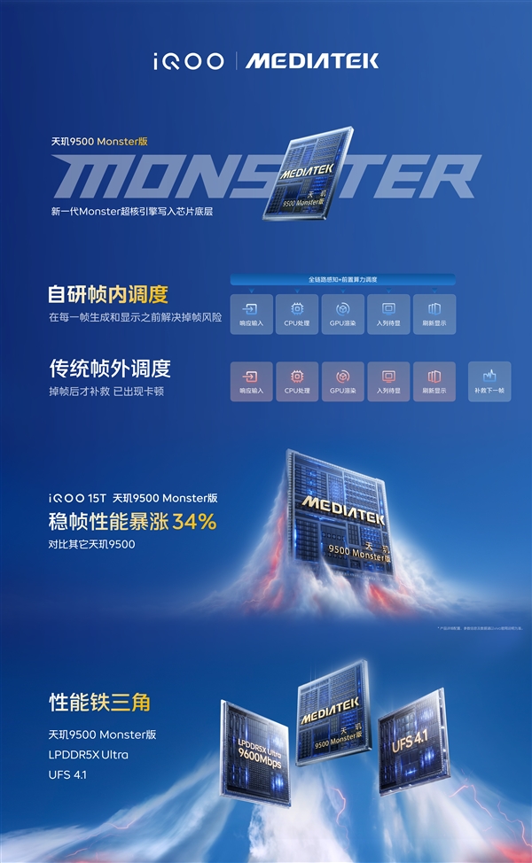 首发天玑9500最强版本!iQOO 15T发布:3299元起