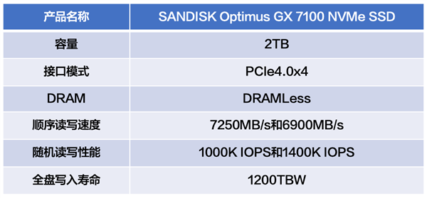 PCIe 4.0火力全开:闪迪奥丁马仕GX 7100 NVMe SSD上手