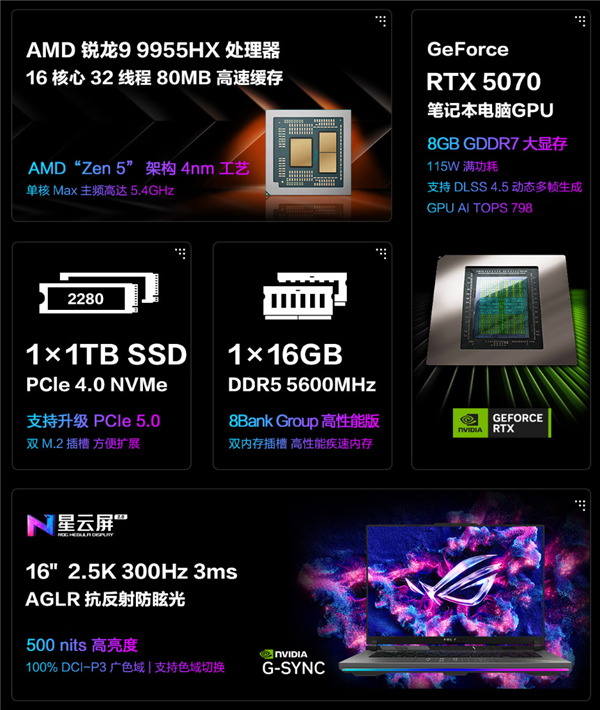 618推荐ROG魔霸新锐2026、魔霸10游戏本三箭齐发:AMD、Intel全都有