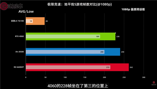 中国首款通过微软WHQL驱动认证:纯国产砺算LX 7G100游戏显卡性能首测