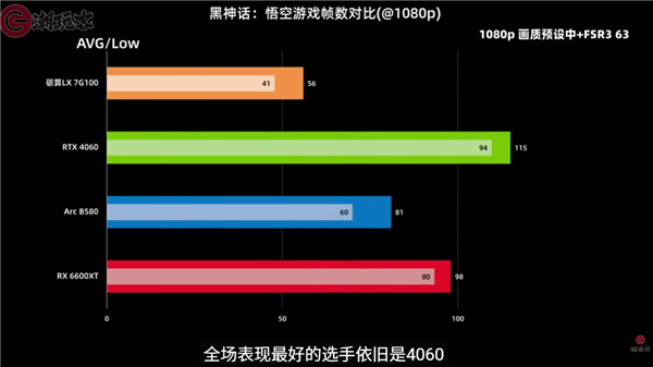 中国首款通过微软WHQL驱动认证:纯国产砺算LX 7G100游戏显卡性能首测