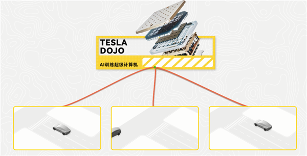 特斯拉FSD登陆中国?可能真的快了