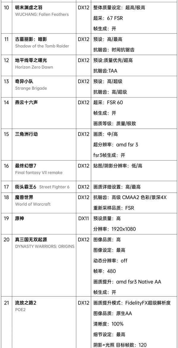 2969元抢到没！砺算显卡LX 7G100官方使用指南：40款游戏最佳设置