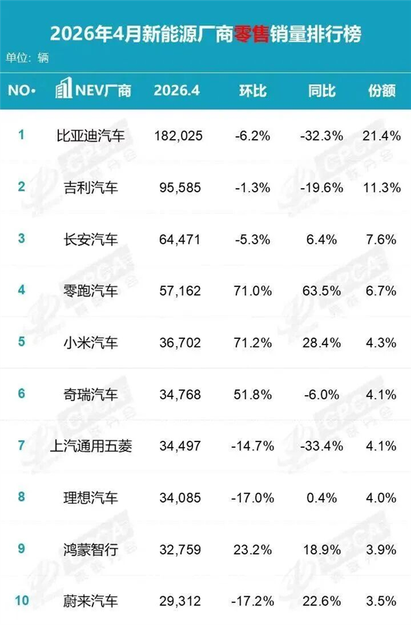 燃油车 真的没人买了