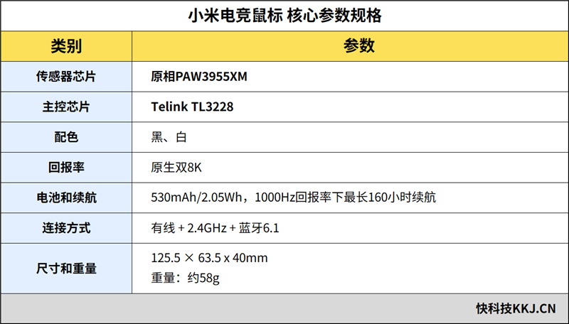 原相3955XM+TL3228主控!小米电竞鼠标2全面评测:原生双8K究竟有多强