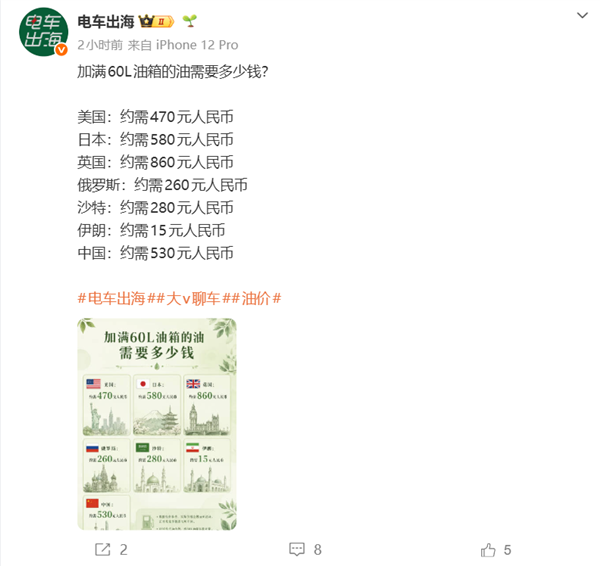 多国加满60升油箱油价对比：伊朗最便宜仅15元 英国最贵860元