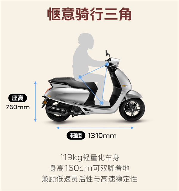 配置比日系厚道 标致姜戈125复古踏板摩托上市:9980起
